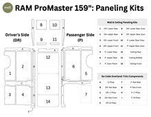 Load image into Gallery viewer, Complete ProMaster Paneling &amp; Trim Kit
